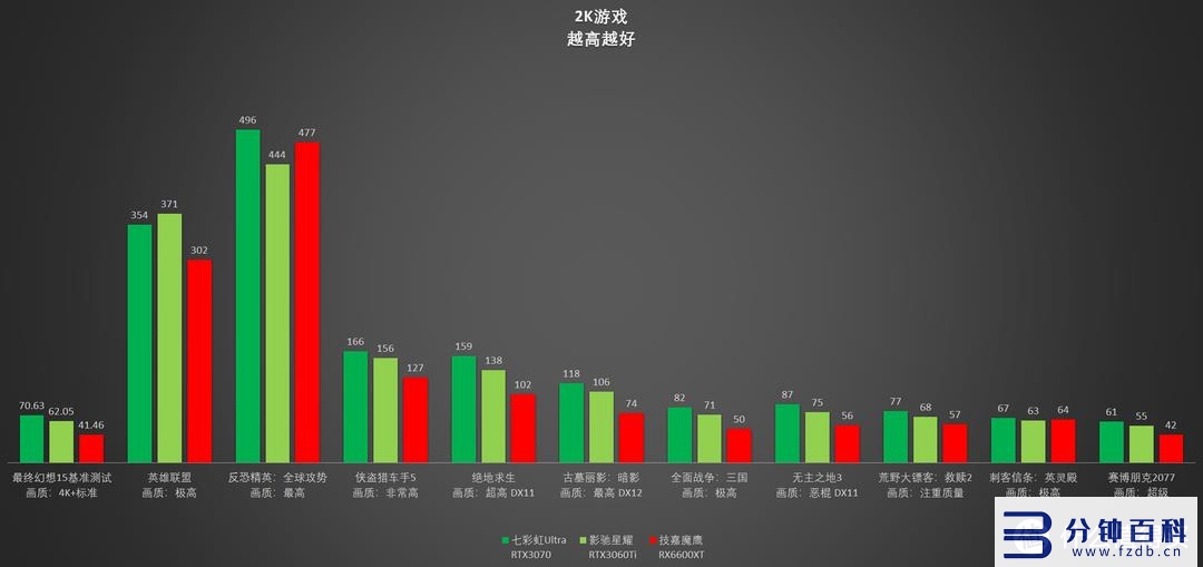 rtx3060和3060ti插图26 rtx3060和3060ti插图26
