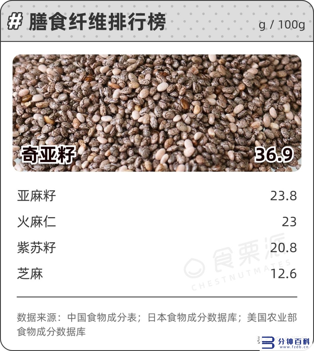 十大坚果营养的排名(十大坚果营养的排名陕西省会)插图5 十大坚果营养的排名(十大坚果营养的排名陕西省会)插图5