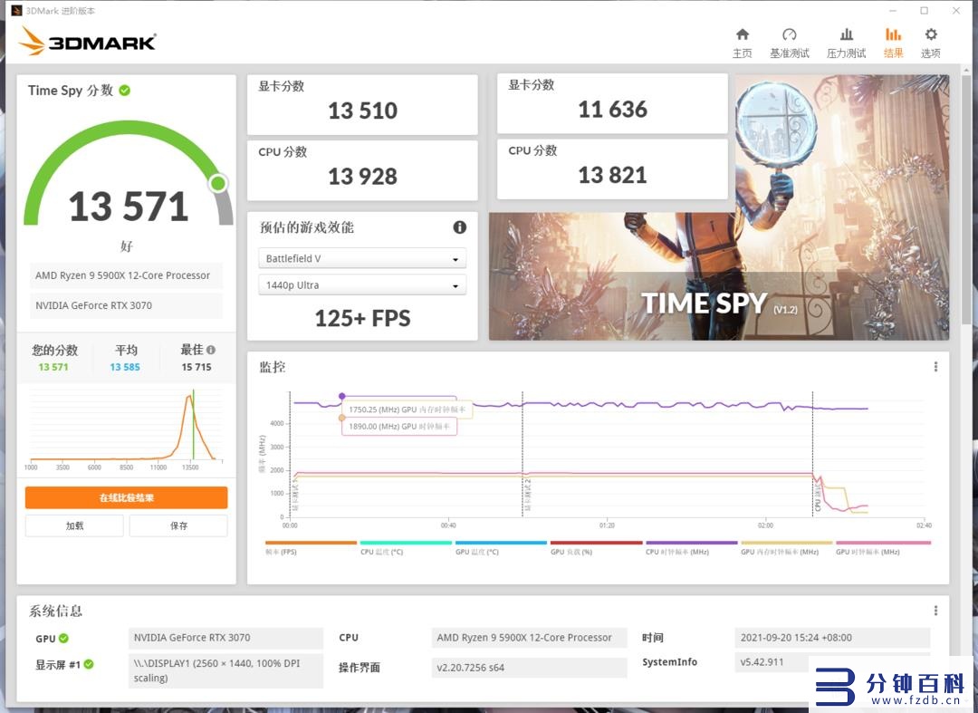 rtx3060和3060ti插图9 rtx3060和3060ti插图9