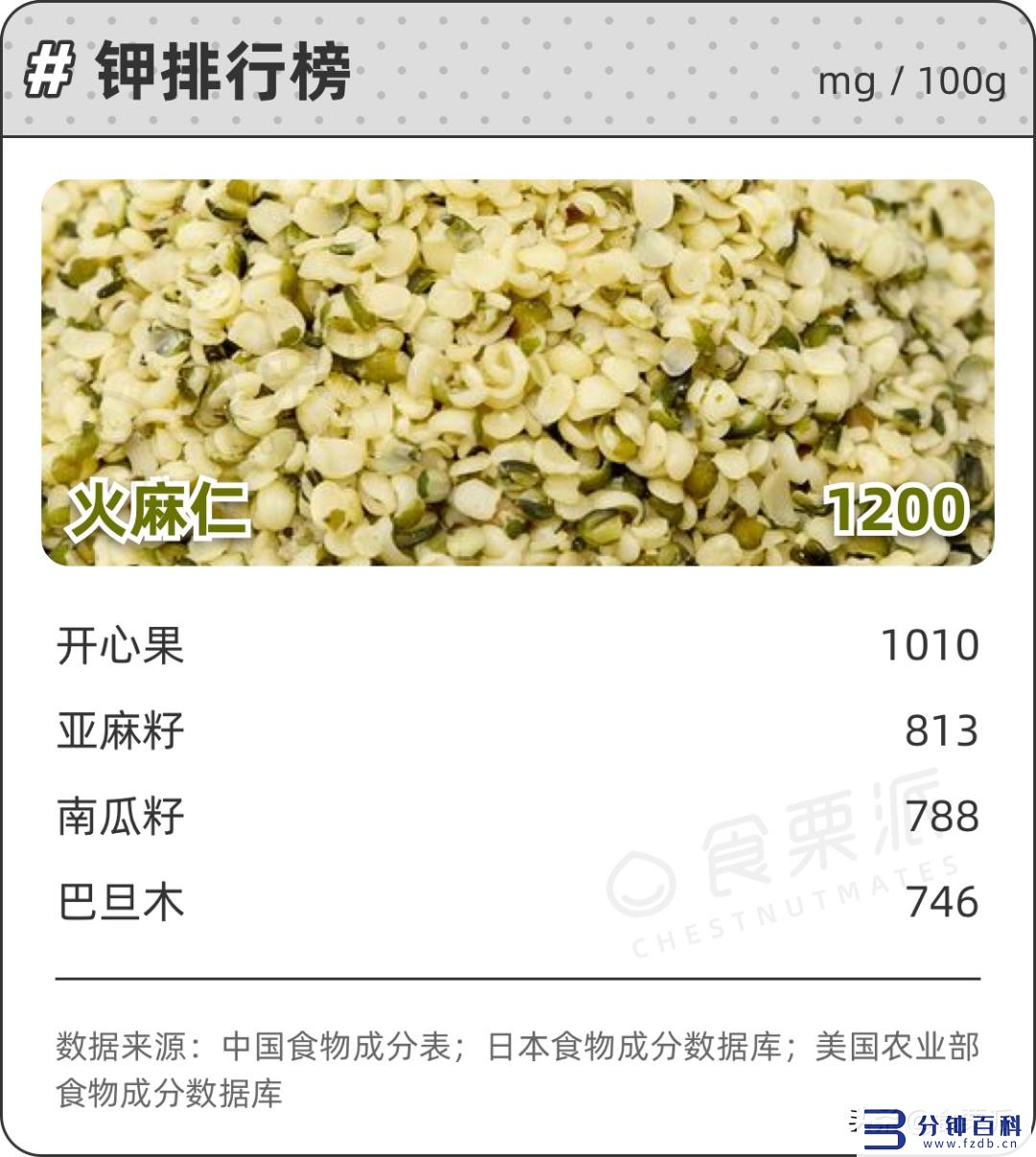 十大坚果营养的排名(十大坚果营养的排名陕西省会)插图8 十大坚果营养的排名(十大坚果营养的排名陕西省会)插图8