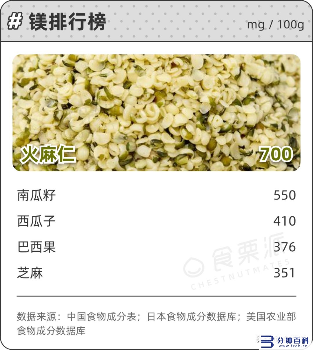 十大坚果营养的排名(十大坚果营养的排名陕西省会)插图9 十大坚果营养的排名(十大坚果营养的排名陕西省会)插图9