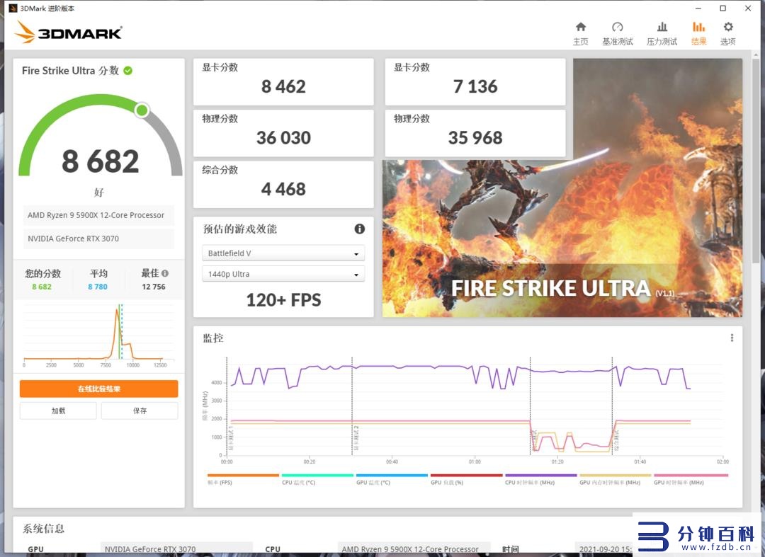 rtx3060和3060ti插图12 rtx3060和3060ti插图12