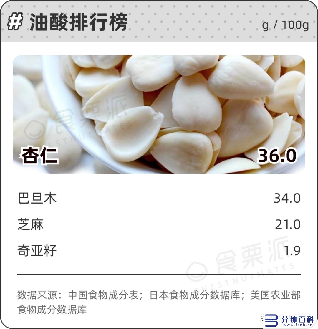 十大坚果营养的排名(十大坚果营养的排名陕西省会)插图3 十大坚果营养的排名(十大坚果营养的排名陕西省会)插图3