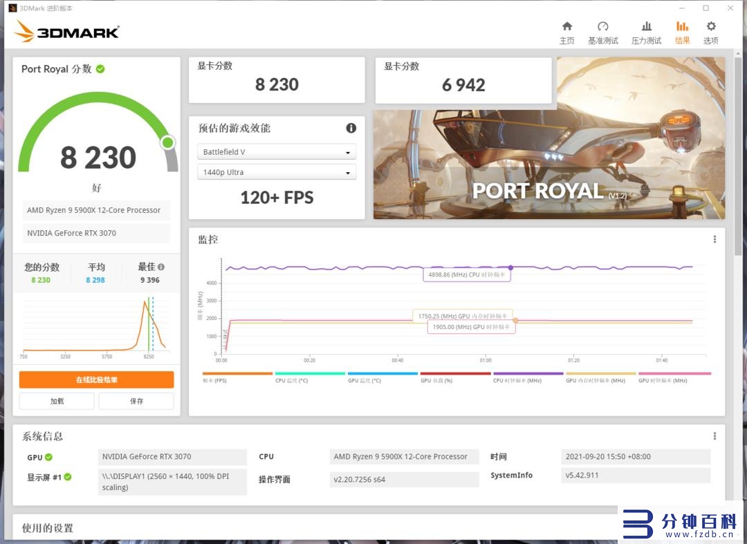 rtx3060和3060ti插图14 rtx3060和3060ti插图14
