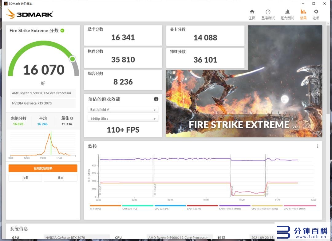 rtx3060和3060ti插图11 rtx3060和3060ti插图11