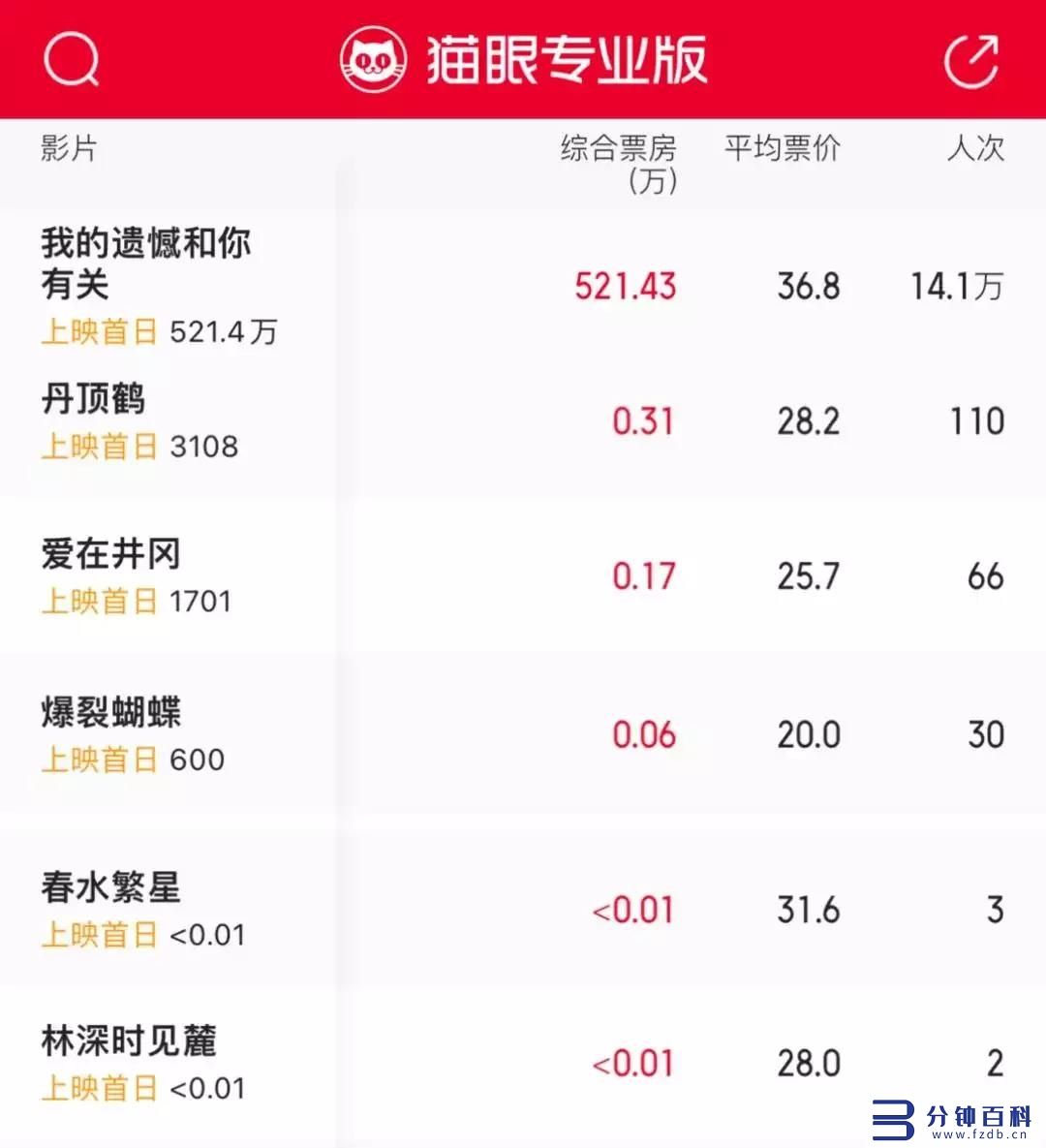 范冰冰主演的电影(范冰冰主演的电影歌曲是相见狠晚是哪个电影)插图 范冰冰主演的电影(范冰冰主演的电影歌曲是相见狠晚是哪个电影)插图