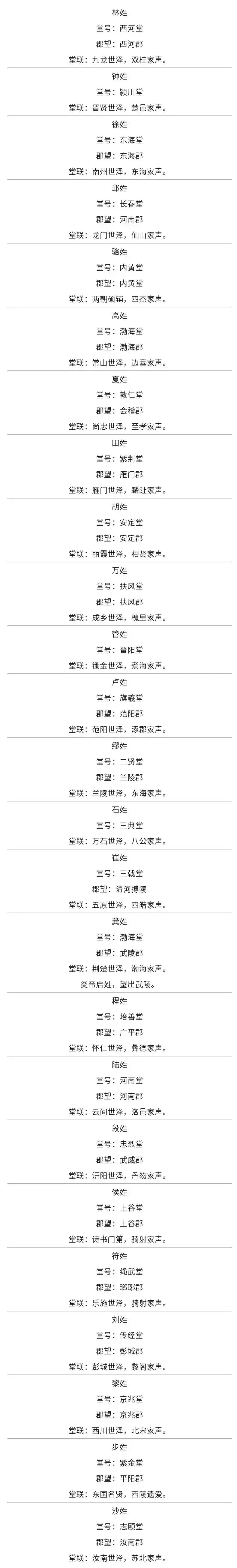 客家十大姓氏(客家十大姓氏排名)插图7 客家十大姓氏(客家十大姓氏排名)插图7