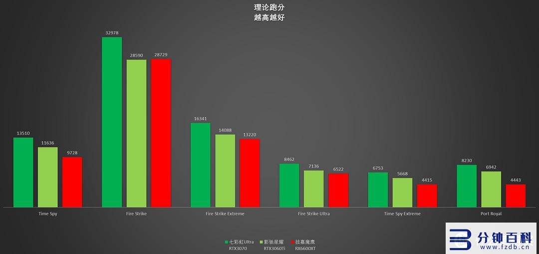 rtx3060和3060ti插图8 rtx3060和3060ti插图8