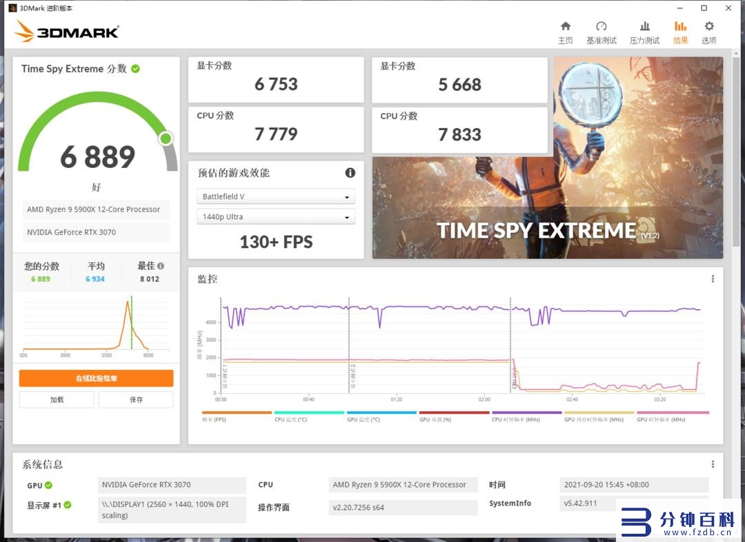 rtx3060和3060ti插图13 rtx3060和3060ti插图13
