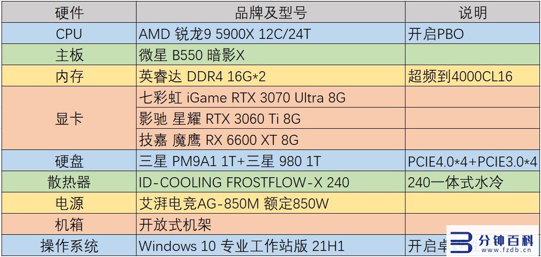 rtx3060和3060ti插图6 rtx3060和3060ti插图6
