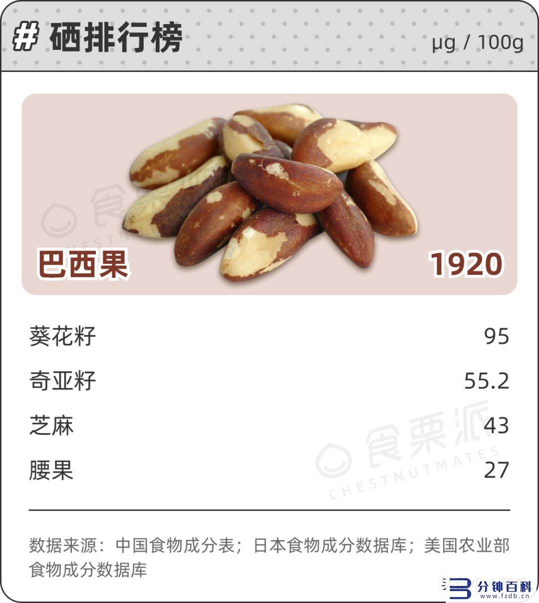 十大坚果营养的排名(十大坚果营养的排名陕西省会)插图7 十大坚果营养的排名(十大坚果营养的排名陕西省会)插图7