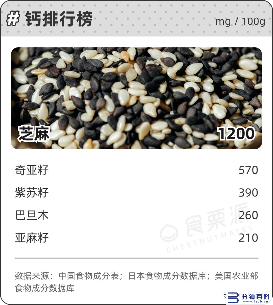 十大坚果营养的排名(十大坚果营养的排名陕西省会)插图6 十大坚果营养的排名(十大坚果营养的排名陕西省会)插图6