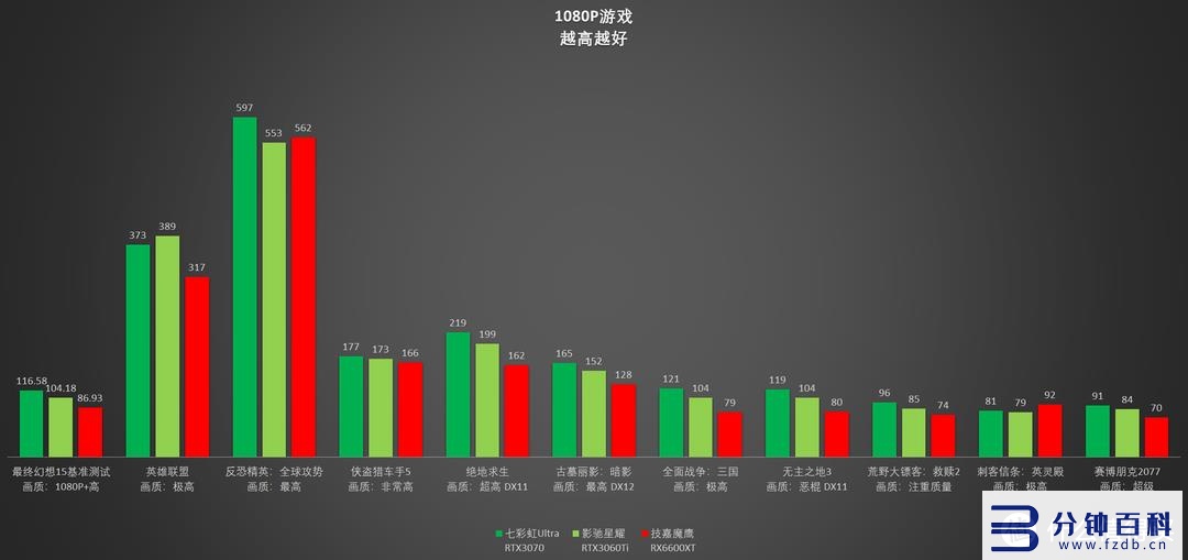 rtx3060和3060ti插图15 rtx3060和3060ti插图15