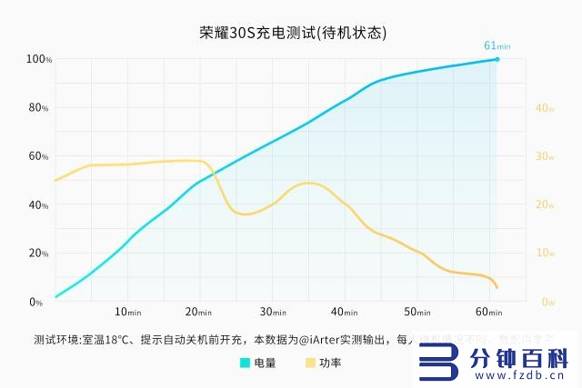 荣耀30s参数配置_华为荣耀30s参数配置插图35 荣耀30s参数配置_华为荣耀30s参数配置插图35