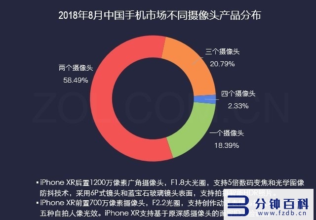 苹果xr像素多少万像素_苹果xr像素多少万像素够用插图4 苹果xr像素多少万像素_苹果xr像素多少万像素够用插图4