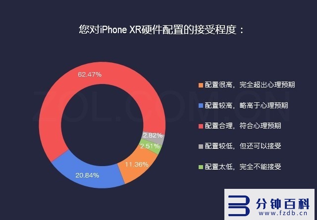 苹果xr像素多少万像素_苹果xr像素多少万像素够用插图6 苹果xr像素多少万像素_苹果xr像素多少万像素够用插图6