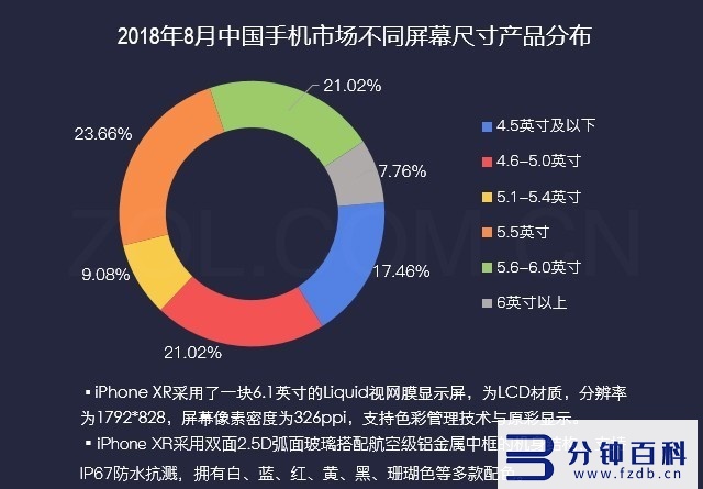 苹果xr像素多少万像素_苹果xr像素多少万像素够用插图2 苹果xr像素多少万像素_苹果xr像素多少万像素够用插图2