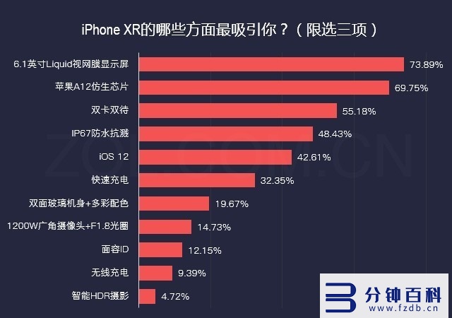 苹果xr像素多少万像素_苹果xr像素多少万像素够用插图10 苹果xr像素多少万像素_苹果xr像素多少万像素够用插图10