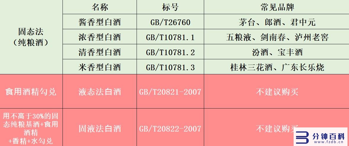 白酒的十大功效与作用_长期喝白酒的十大好处和坏处插图10 白酒的十大功效与作用_长期喝白酒的十大好处和坏处插图10
