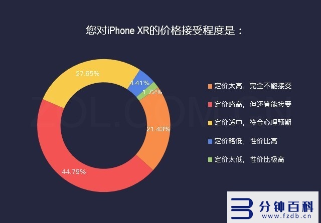 苹果xr像素多少万像素_苹果xr像素多少万像素够用插图7 苹果xr像素多少万像素_苹果xr像素多少万像素够用插图7