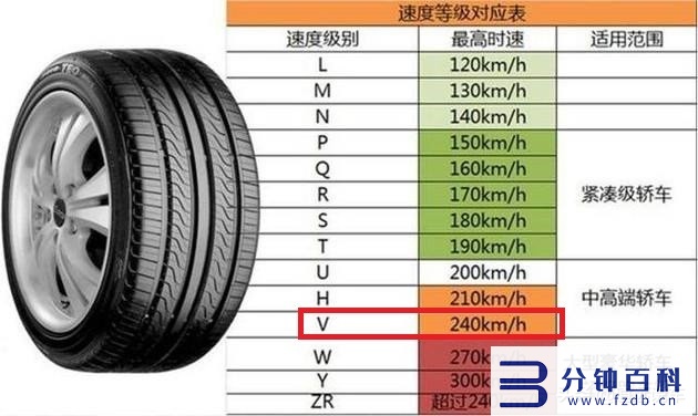 轮胎全部参数,轮胎参数插图5 汽车轮胎规格参数的含义,一文教你认清楚