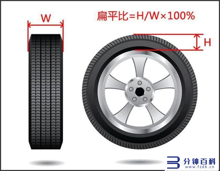 轮胎全部参数,轮胎参数插图1 汽车轮胎规格参数的含义,一文教你认清楚