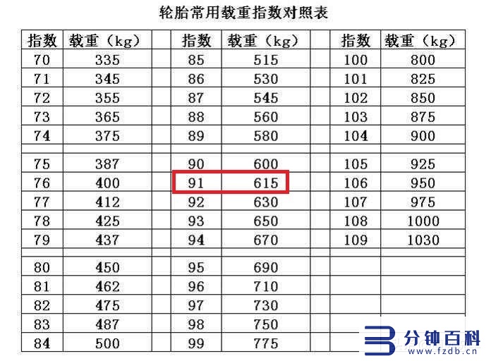 轮胎全部参数,轮胎参数插图4 汽车轮胎规格参数的含义,一文教你认清楚