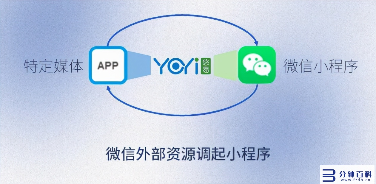 微信小程序引流,微信小程序引流推广软件插图1 悠易互通小程序引流k8凯发天生赢家的解决方案,可实现全网引流