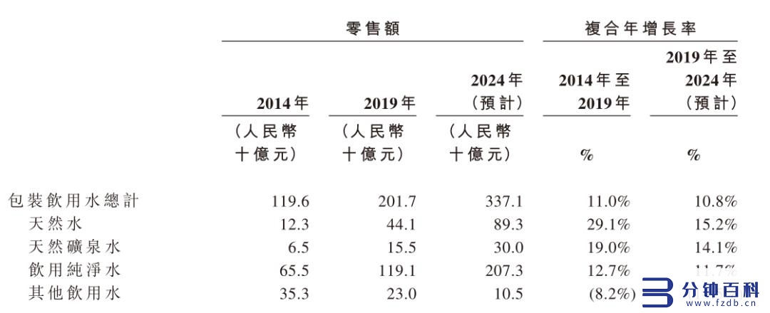 中国矿泉水排名前十(中国矿泉水排名前十及价格)插图2 中国矿泉水排名前十(中国矿泉水排名前十及价格)插图2