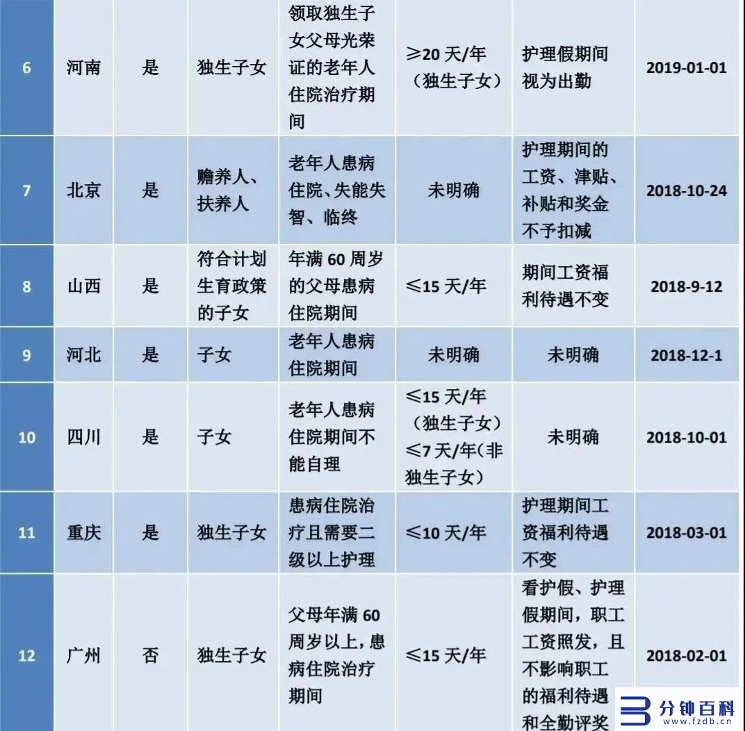 5月份工作日是多少天2022(2022年的五月份日历)插图1 5月份工作日是多少天2022(2022年的五月份日历)插图1