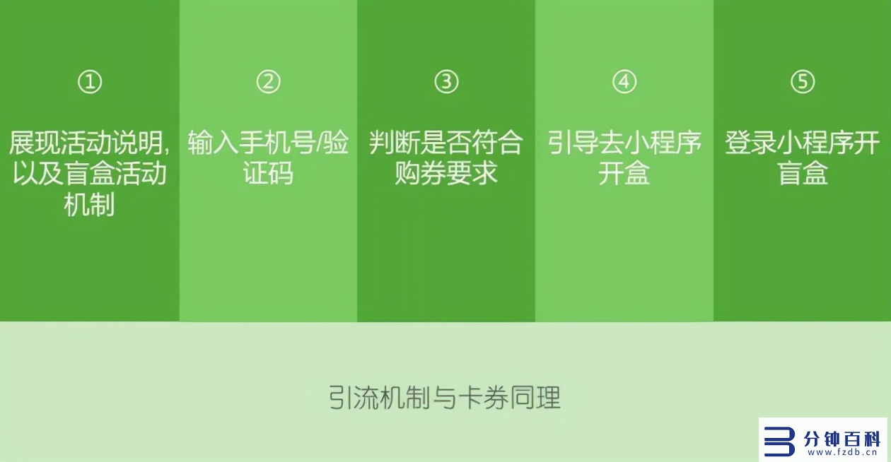 微信小程序引流,微信小程序引流推广软件插图5 悠易互通小程序引流k8凯发天生赢家的解决方案,可实现全网引流