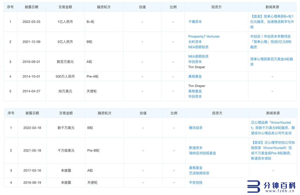 给企业做微信引流赚钱吗,微信引流能赚钱吗插图3 当冥想成为生意,有公司“闭眼”赚五亿