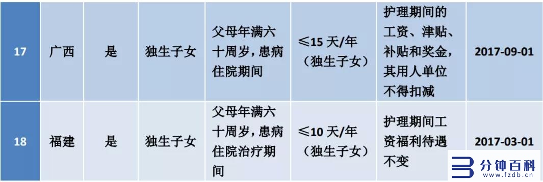5月份工作日是多少天2022(2022年的五月份日历)插图3 5月份工作日是多少天2022(2022年的五月份日历)插图3