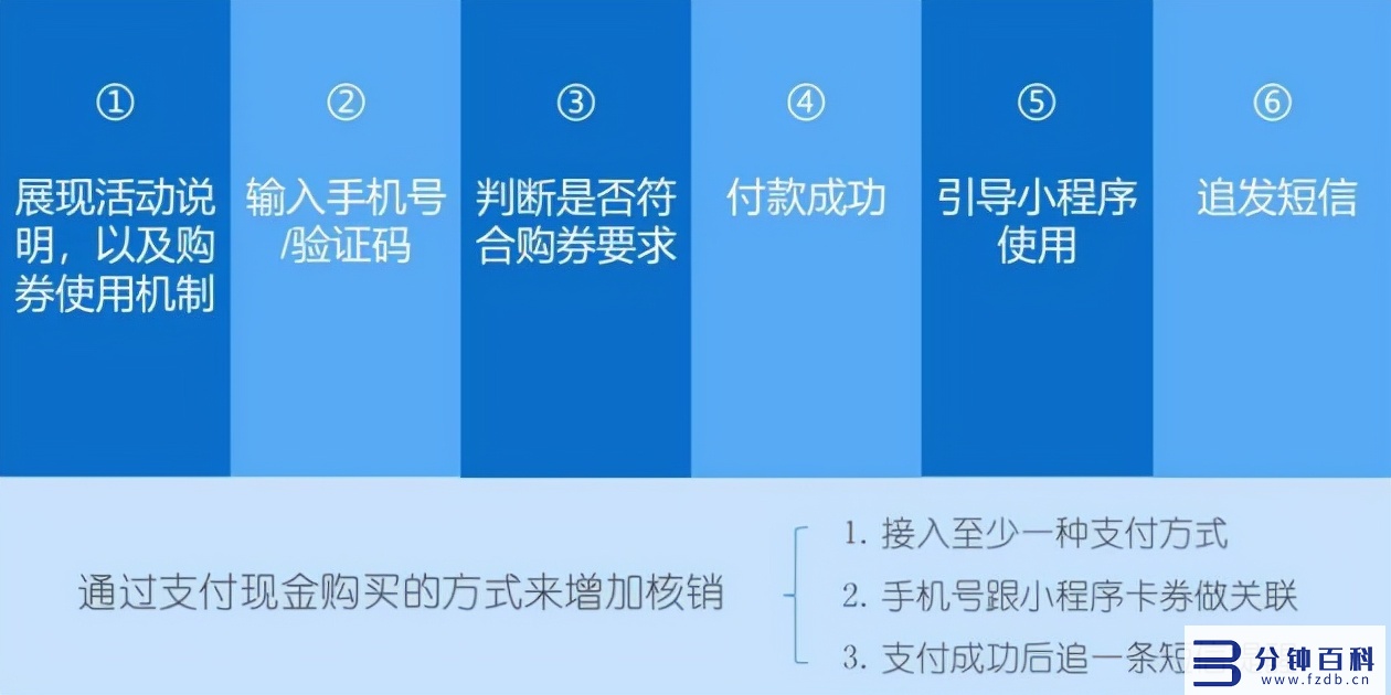 微信小程序引流,微信小程序引流推广软件插图4 悠易互通小程序引流k8凯发天生赢家的解决方案,可实现全网引流