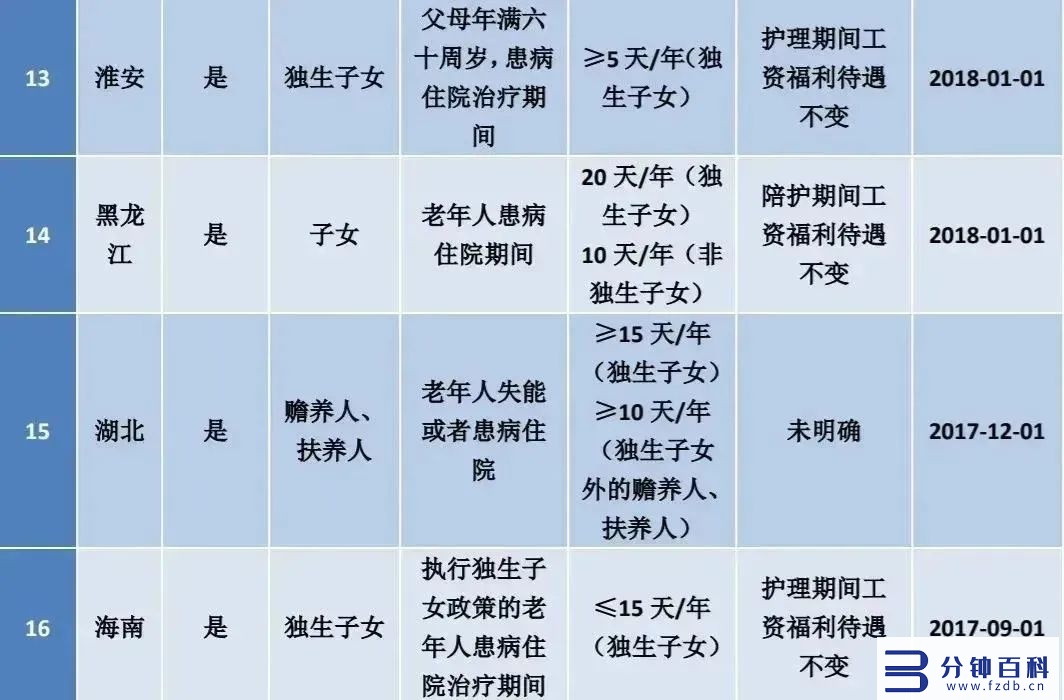 5月份工作日是多少天2022(2022年的五月份日历)插图2 5月份工作日是多少天2022(2022年的五月份日历)插图2