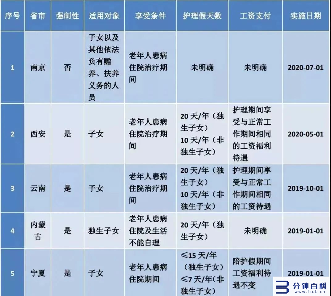 5月份工作日是多少天2022(2022年的五月份日历)插图 5月份工作日是多少天2022(2022年的五月份日历)插图