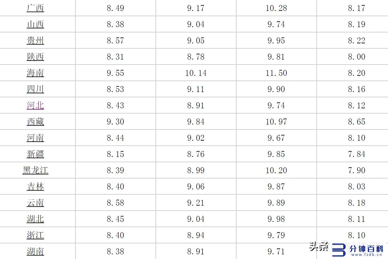 今天汽油价格95多少钱一升(今天汽油价格多少钱一升)_1插图6 今天汽油价格95多少钱一升(今天汽油价格多少钱一升)_1插图6