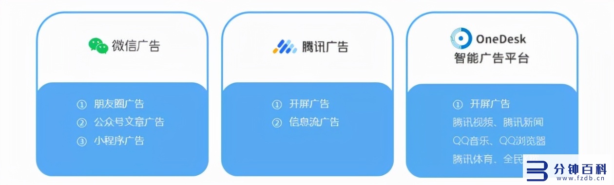 微信小程序引流,微信小程序引流推广软件插图 悠易互通小程序引流k8凯发天生赢家的解决方案,可实现全网引流