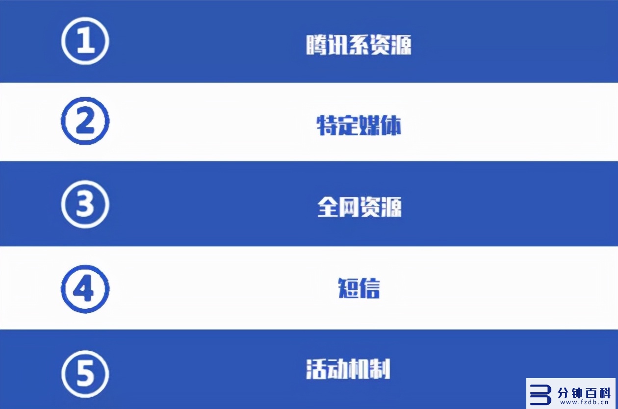 微信小程序引流,微信小程序引流推广软件插图6 悠易互通小程序引流k8凯发天生赢家的解决方案,可实现全网引流