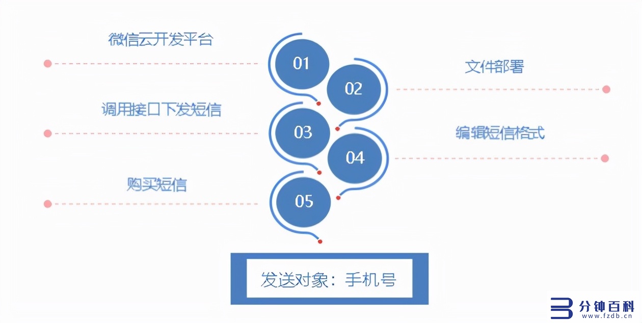 微信小程序引流,微信小程序引流推广软件插图3 悠易互通小程序引流k8凯发天生赢家的解决方案,可实现全网引流